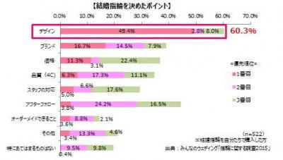 みんなのウェディング