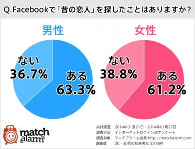 フェイスブック