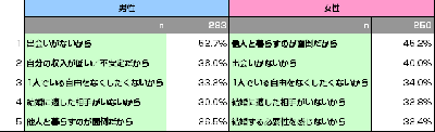 生活トレンド研究所