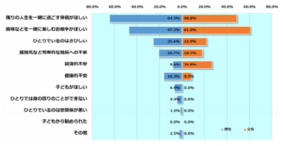 楽天オーネット