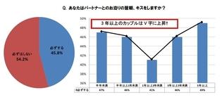 意識調査