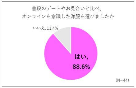 オンライン婚活