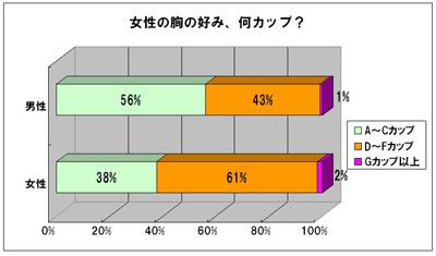 胸に関する意識調査