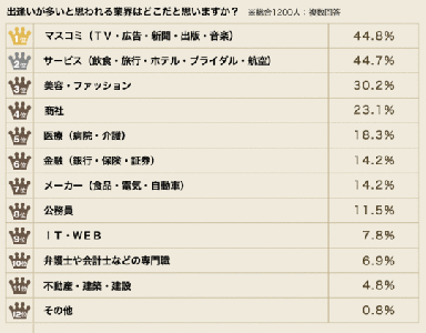 アニヴェルセル