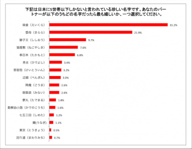 レア名字