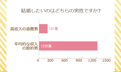 ラルーン