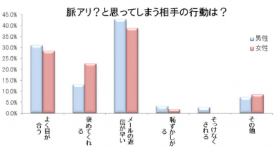 エキサイト恋愛結婚