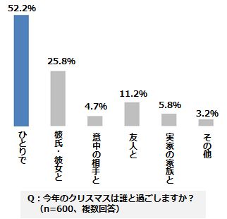 クリスマス