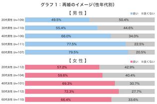 意識調査