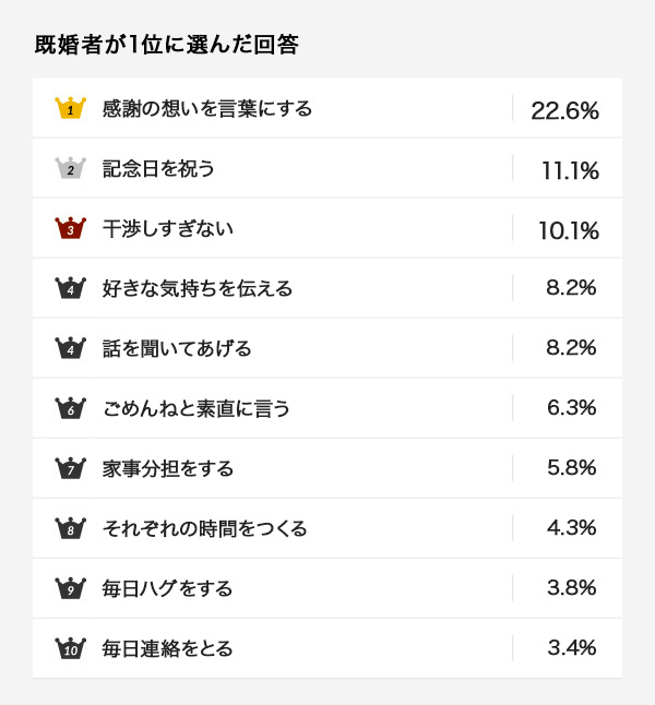 ラブラブの秘訣