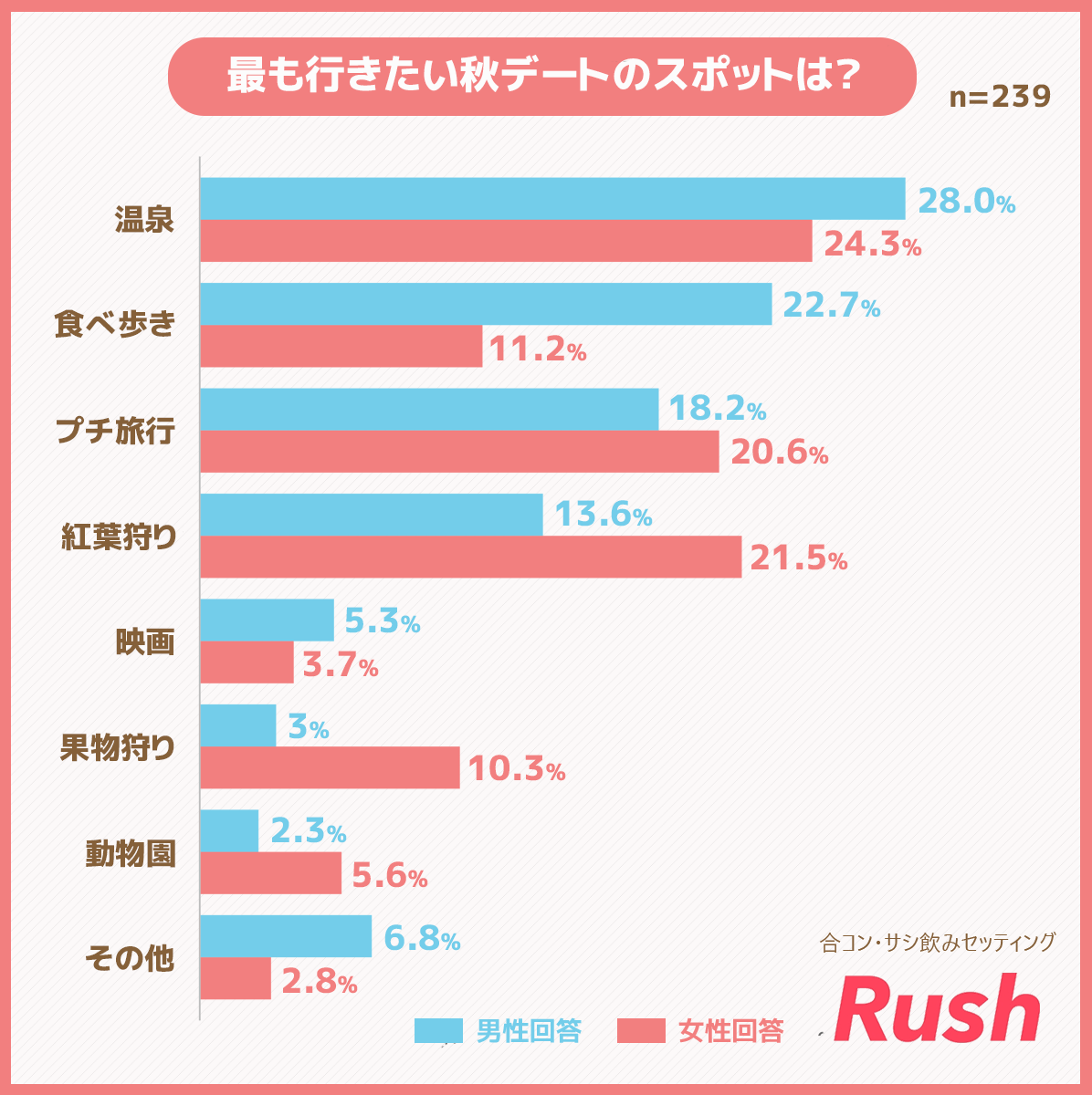 秋デート