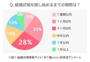 すぐ婚navi