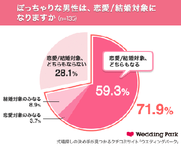 ぽっちゃり