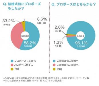 テイクアンドギヴ・ニーズ