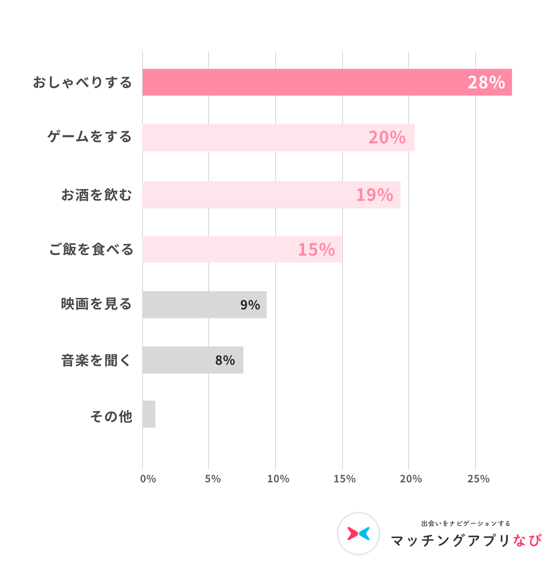 オンラインデート