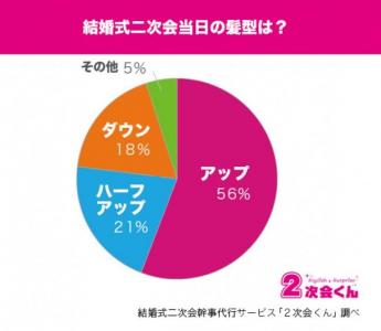 二次会