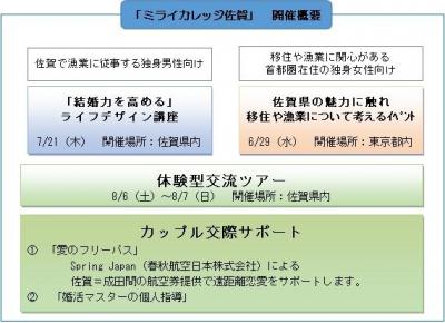 ミライカレッジ