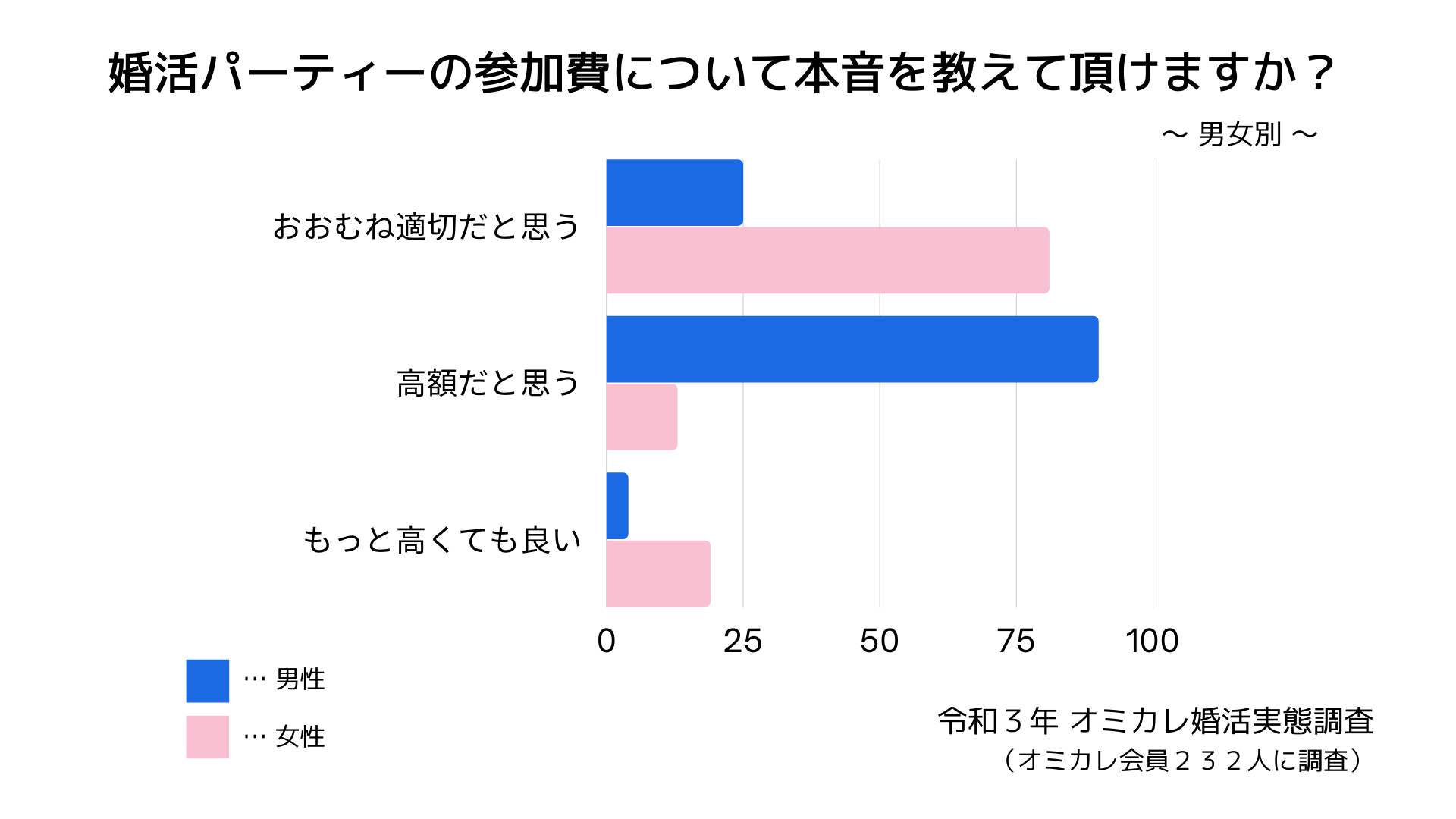 婚活パーティ