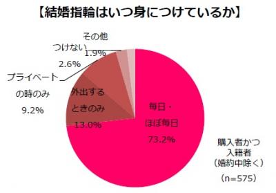 みんなのウェディング