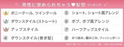 ポニーテール