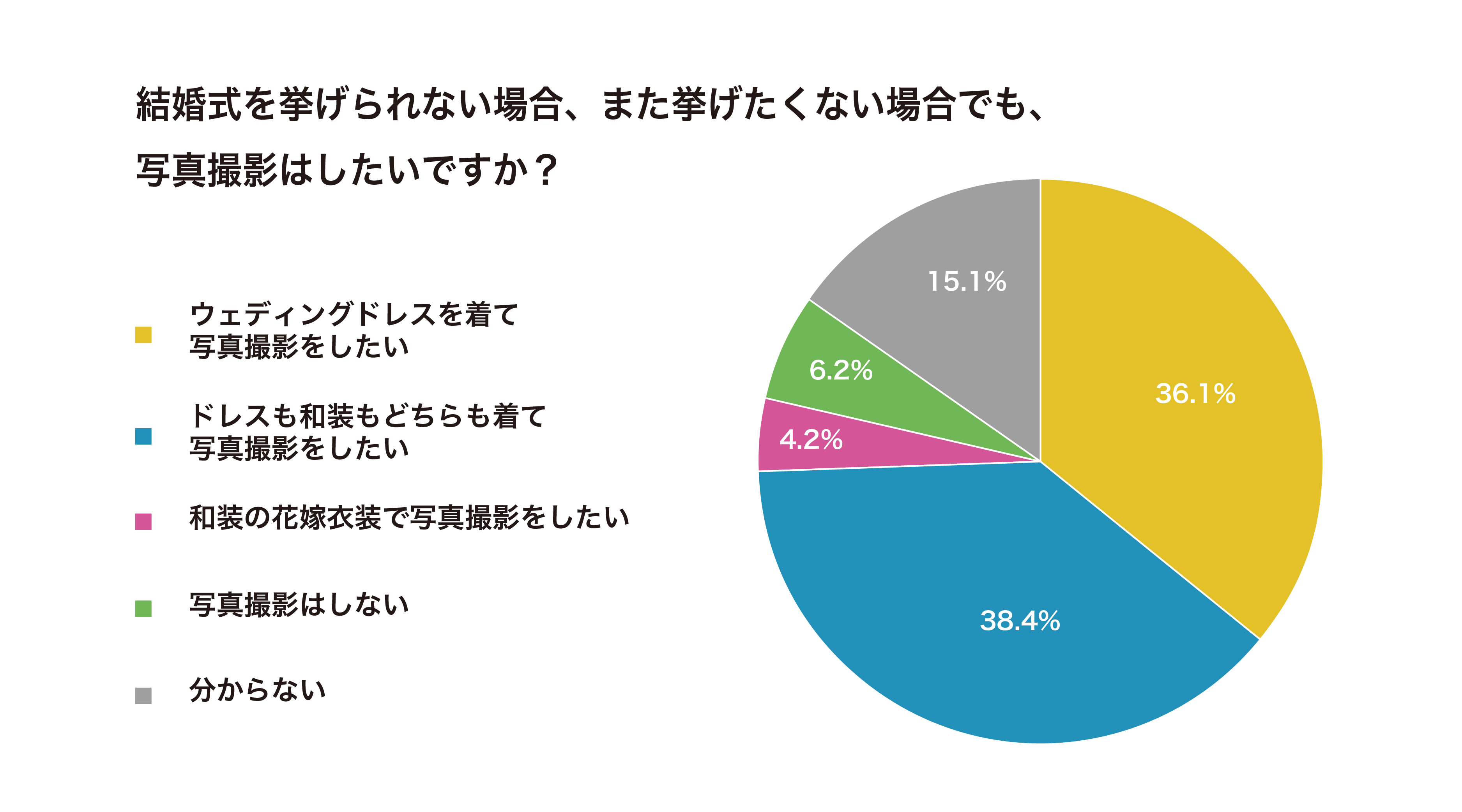 花嫁衣装