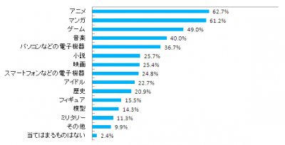オタク
