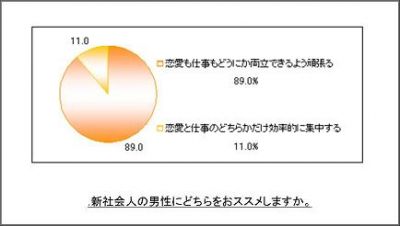 モテるサラリーマンの条件