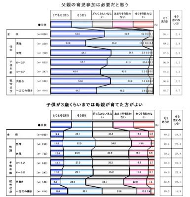 子育て夫婦