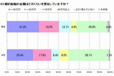 婚約指輪