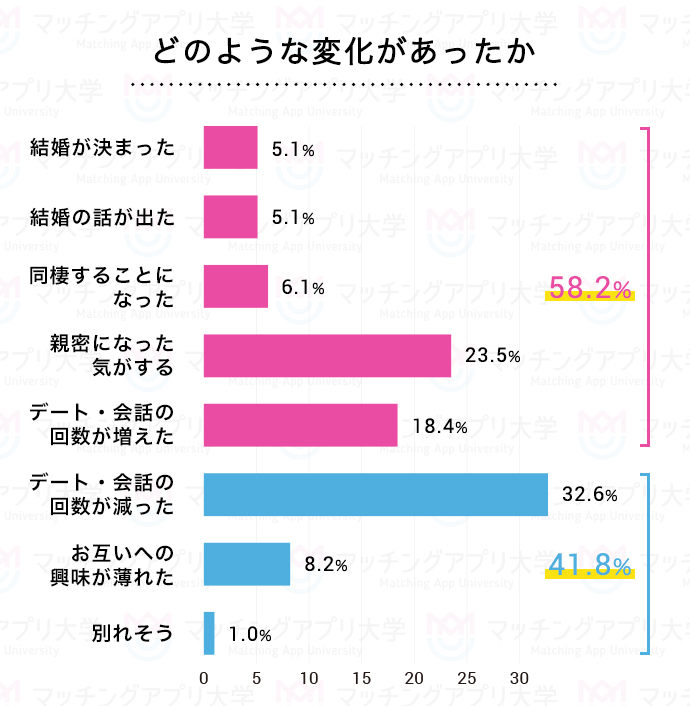 マッチングアプリ大学