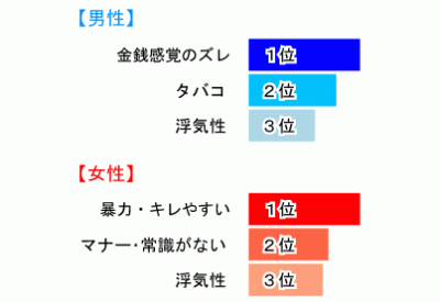 結婚相手