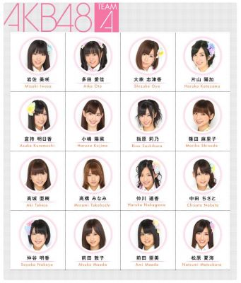 AKB48