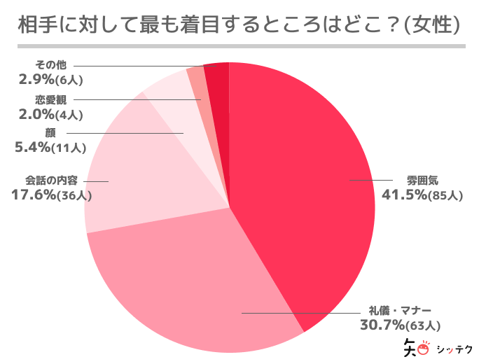 初デート