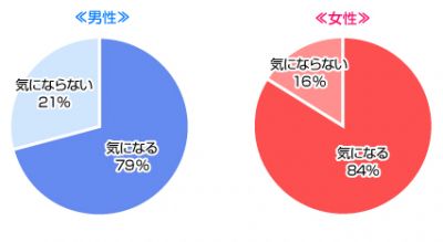 初デート