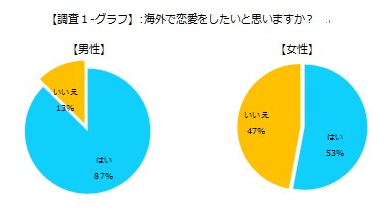 ワーキング・ホリデー