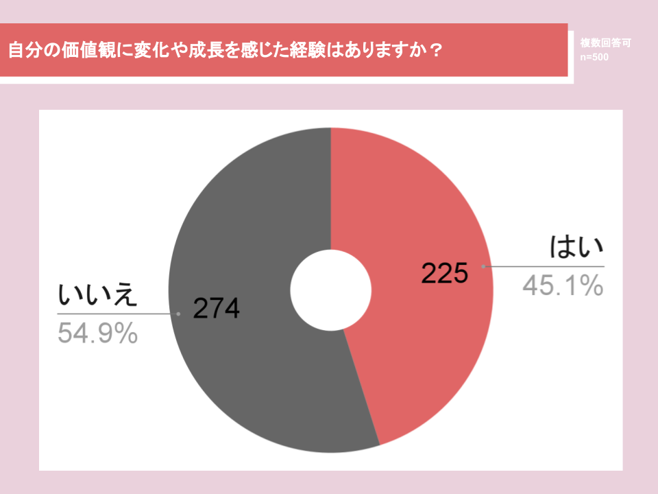 マッチングサービス