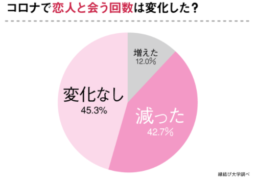 恋人との過ごし方