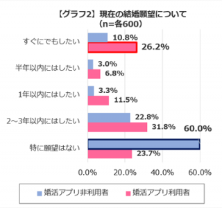 婚活アプリ