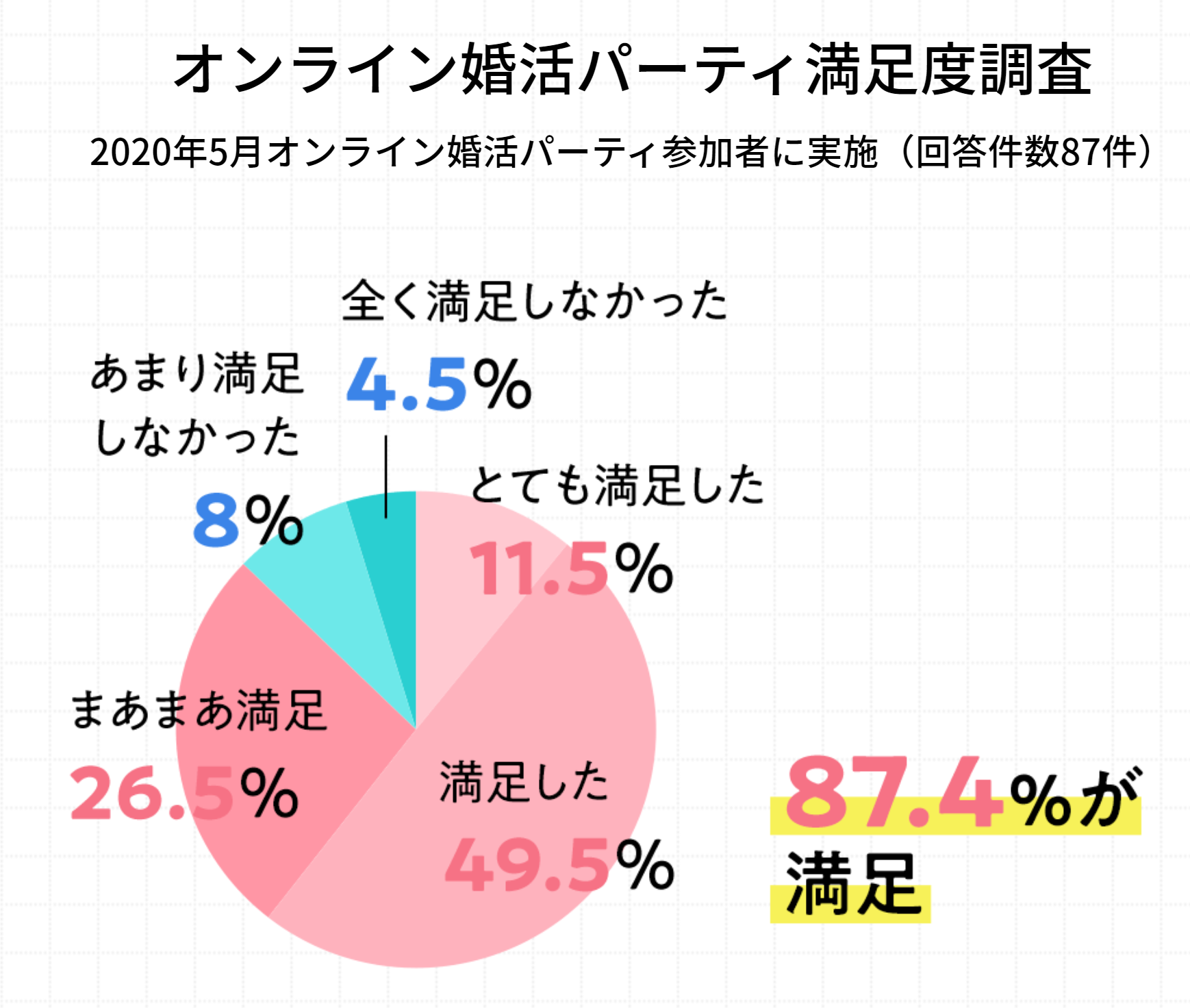 オンライン婚活