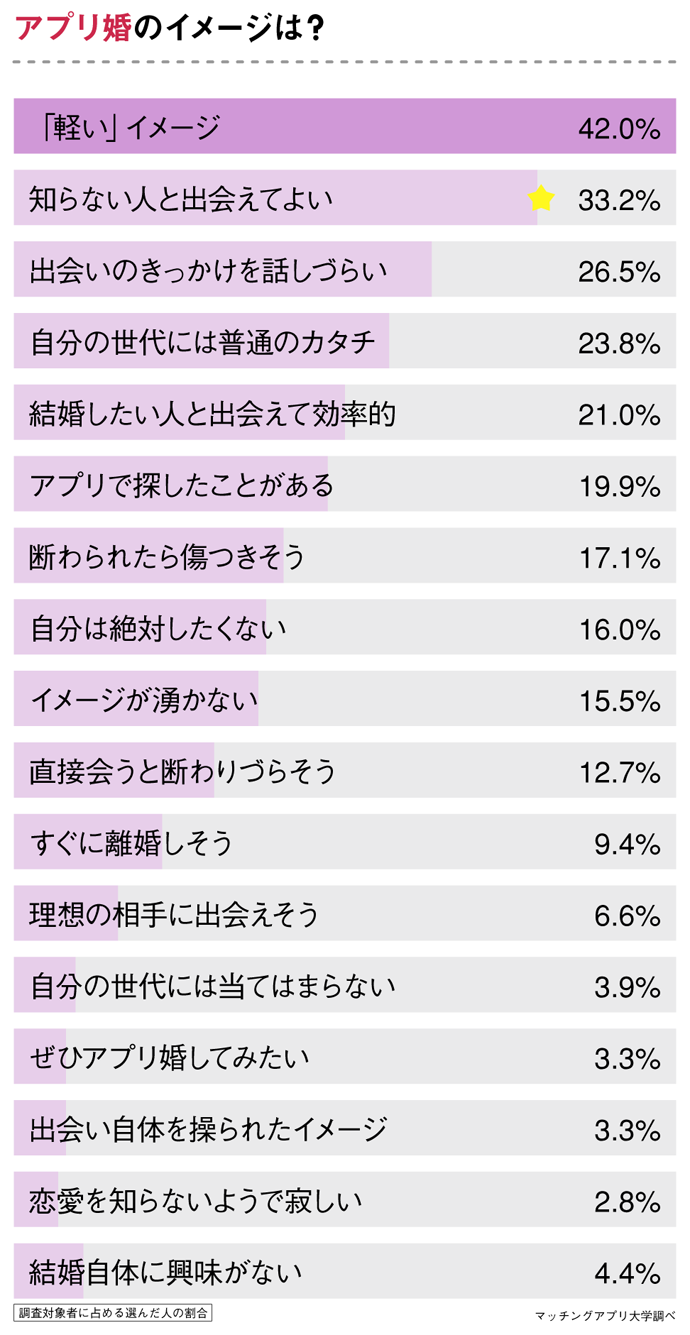 結婚へのイメージ