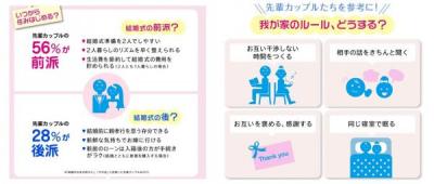 ウエディングパーク