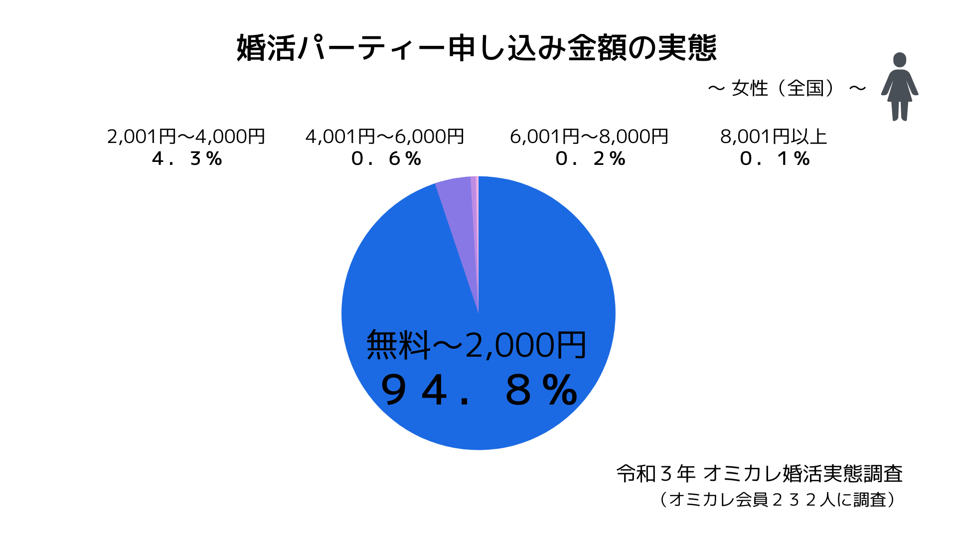 婚活パーティ