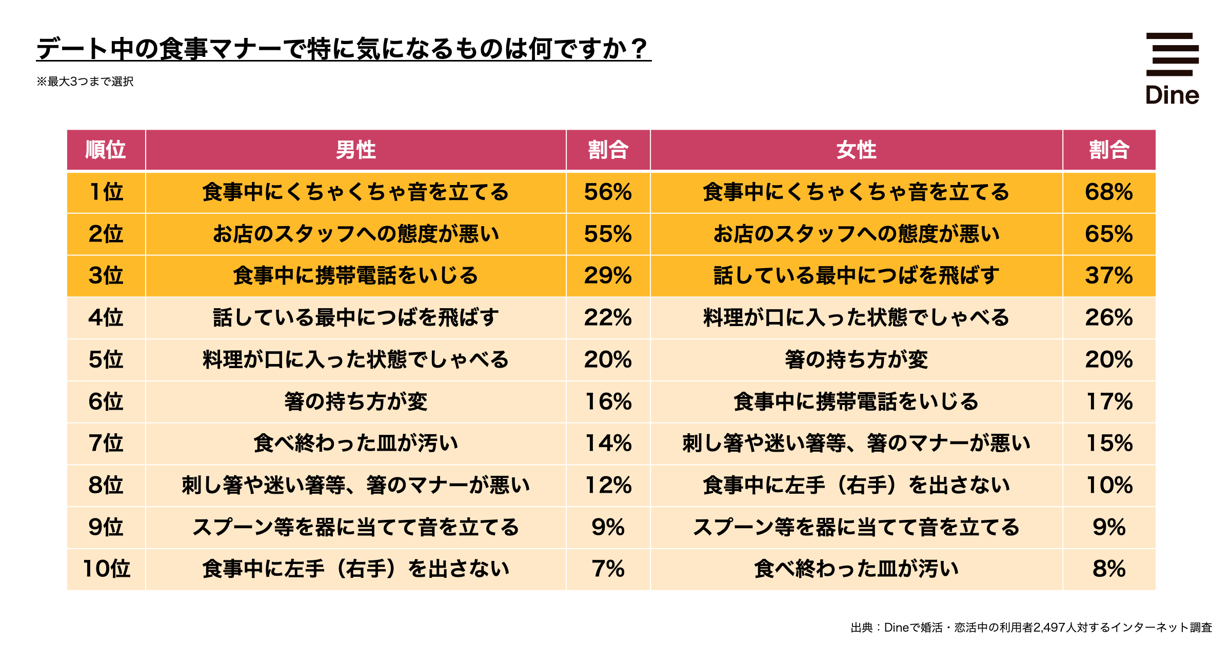 食の相性