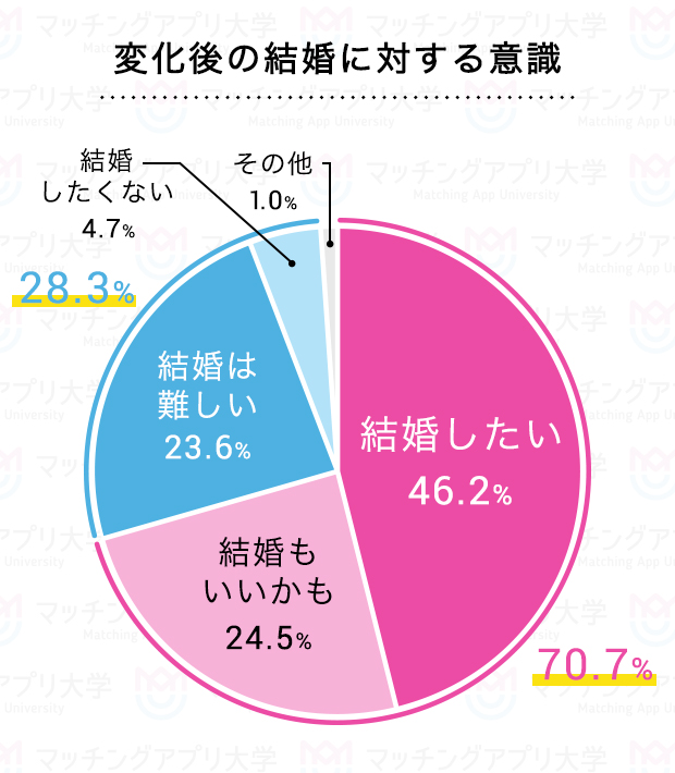 マッチングアプリ大学