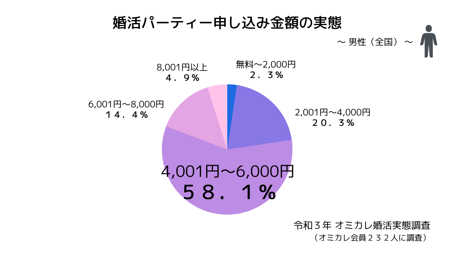 婚活パーティ