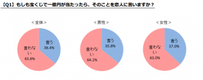 流行語