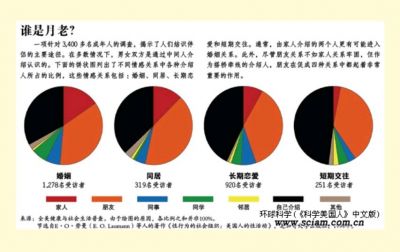 友達の紹介