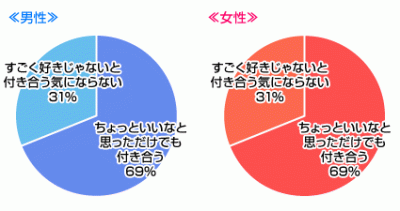 恋のビタミン