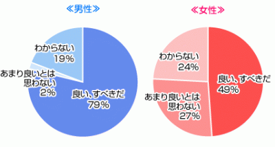 同棲