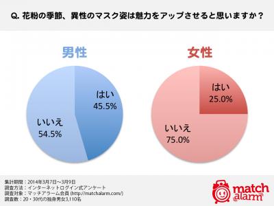 マスク